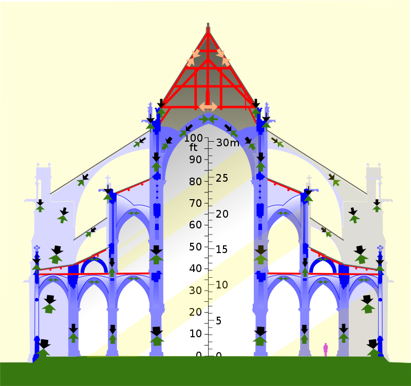 The Gothic Nave — image 4
